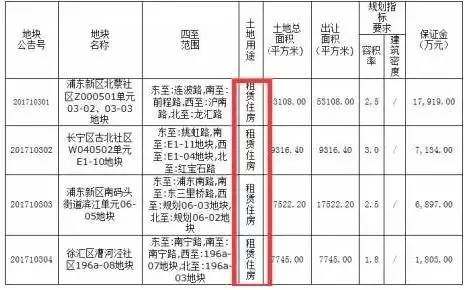 200亿不要了 上海誓降房价房租