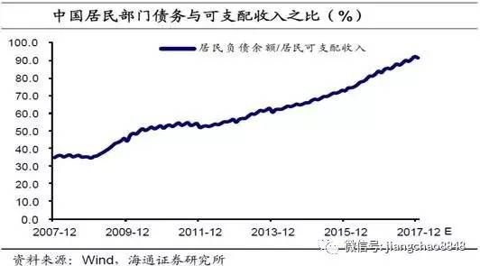 居民加杠杆，还剩多少空间